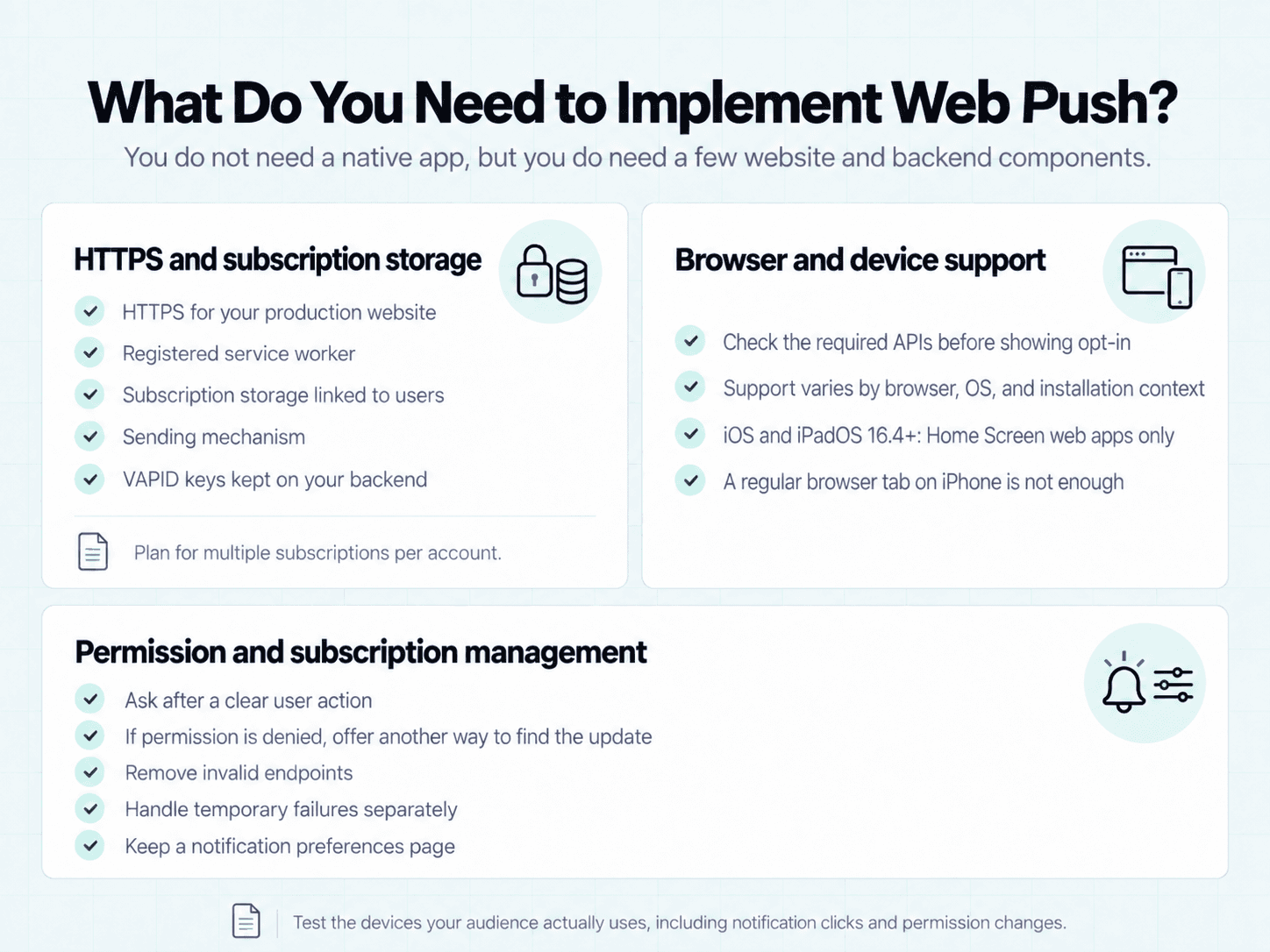 Web push implementation checklist covering HTTPS, service workers, subscription storage, VAPID keys, browser support, and notification permissions.